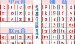 英语音标教学视频,Unlocking Pronunciation Mastery: A Comprehensive Overview of English Phonetic Teaching Videos